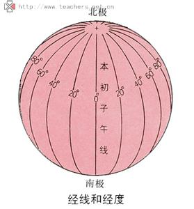 七年级地理上册经线和经度学习视频