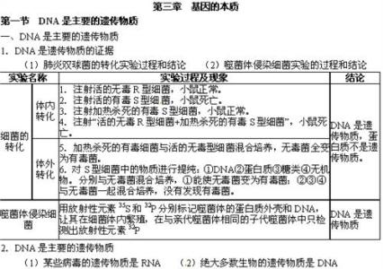 生物必修二知识点总结 生物必修3第一章知识点总结