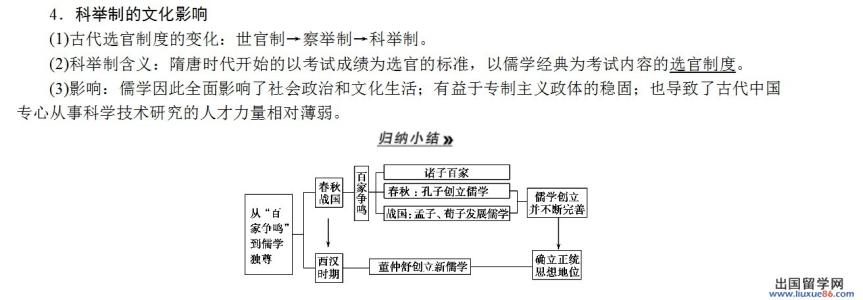 会考历史复习资料：汉代儒学