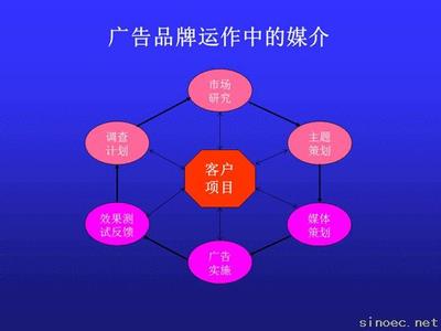 媒介素养是门基本功 媒介基本知识