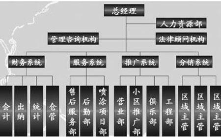经销商如何做大做强 涂料经销商该如何做大做强营销渠道