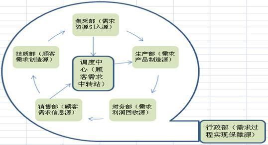 企业战略的本质是什么 企业战略管理的本质