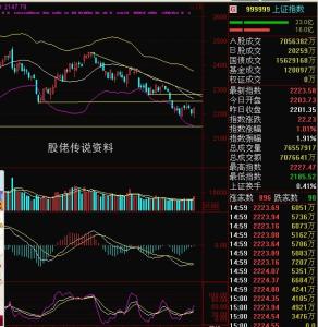 底部红三兵选股公式 底部有哪些选股技巧