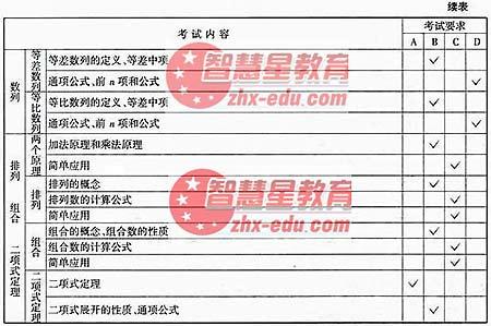 2017春季高考数学大纲 春季高考数学大纲