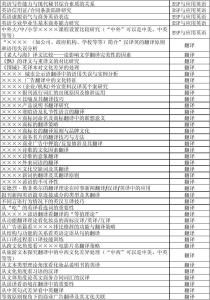 本科英语毕业论文范文 本科英语教育毕业论文