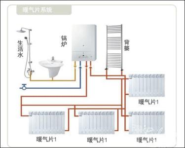 地暖和暖气片的优缺点 地暖和暖气片的优缺点?地暖与暖气片工作原理是什么?