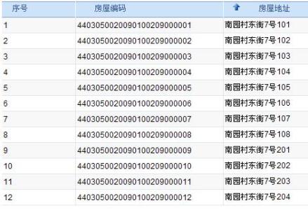 南山区别墅 在南山区别墅办理房产证流程是什么？需要多长时间呢