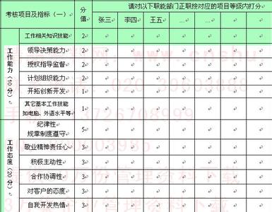 考核表主管领导评语 年度考核表领导评语 年度考核表主管评语