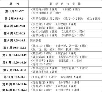 二年级上册教学计划 2016年数学二年级上册教学计划