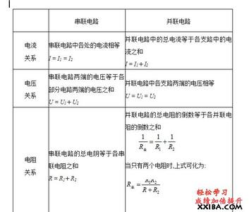 高考常考物理学史 高考常考物理公式汇总