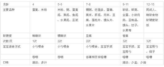 婴儿辅食食谱及做法 1岁孩子辅食食谱，1岁孩子辅食食谱及做法