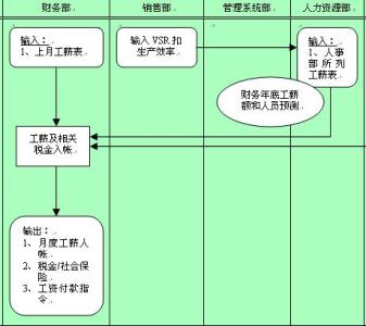 男的做什么工作工资高 会计做什么工作的工资高