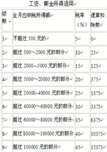 经济法基础个人所得税 司法经济法考点之个人所得税