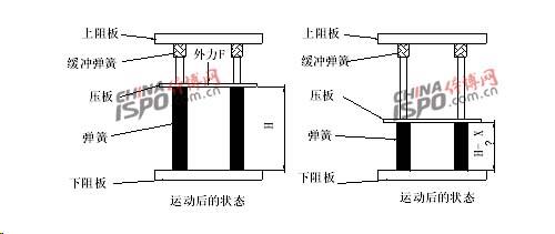 网球发球机原理 网球发球机的运行原理