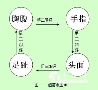 太极拳虚实转换图 太极拳的阴阳理论和虚实原理