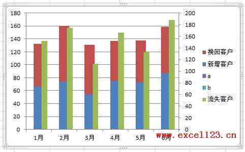 excel两列数据对比 excel对比数据的教程