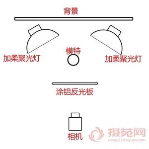 室内摄影布光基础 摄影基础布光设置方法