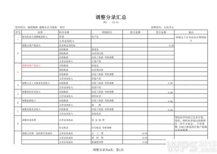 学生入党志愿书 电信学校学生入党志愿书