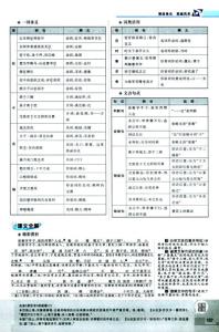 高中语文必修1知识点 高中语文必修四知识点