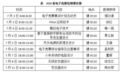 教师暑期培训心得 暑期教师培训计划