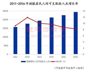 2016中国市场经济情况 2016年市场经济分析