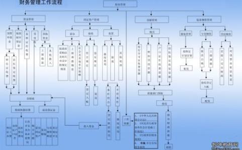 机关财务人员个人总结 2017机关财务个人总结