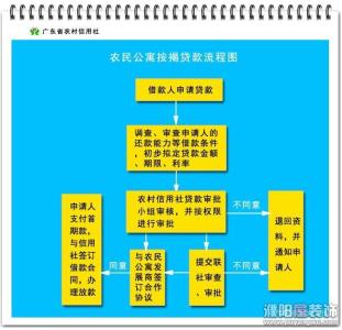 按揭买房需要担保人吗 辽阳按揭贷款担保人如何买房？如何办理按揭贷款