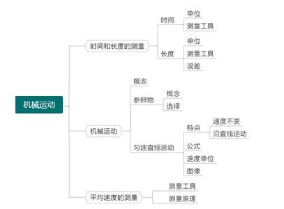 八年级上册物理测试题 八年级物理上册机械运动测试题