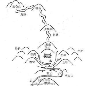 风水学基础知识大全 风水基础知识