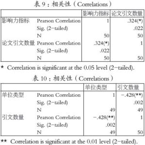 新闻传播毕业论文 新闻传播探讨专业学术论文