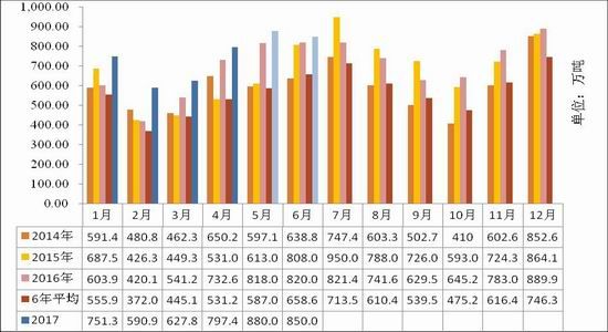 2016 2017年度 2016—2017年度玉米临储政策分析