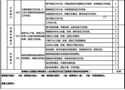 员工转正申请个人总结 员工转正申请工作态度总结