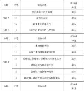 高二化学教学计划 高二化学实验教学计划