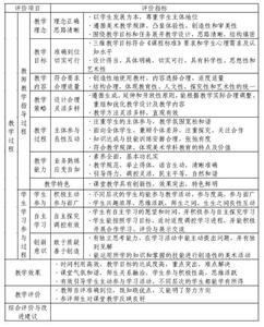 初中美术教学总结 初中美术教学期末工作总结_初中美术教学个人工作总结