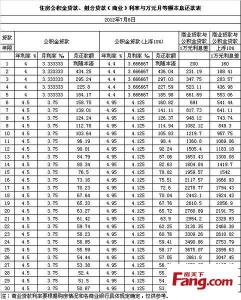 组合贷款利率不打折吗 组合贷款利率怎么算