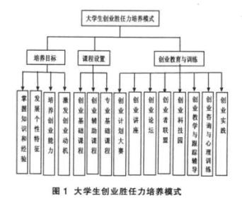 大学生心理辅导案例 大学生心理辅导模式的构建与实验研究