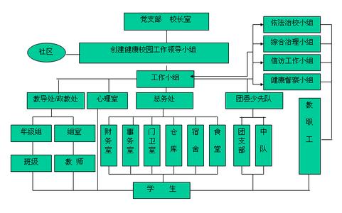 校园安全工作计划 校园网络安全工作计划