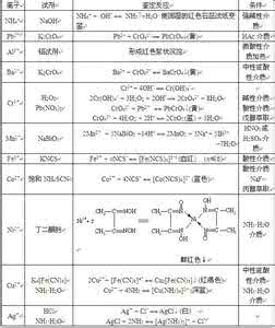 阳离子树脂再生方法 什么是阳离子 阳离子的鉴定方法