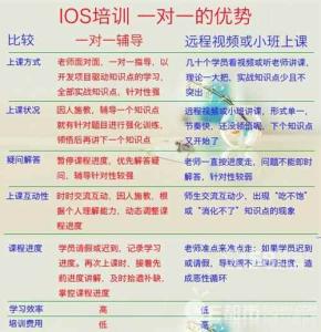 无线蓝牙概念耳机用法 ios开发类目的基本概念和用法