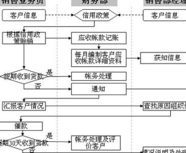 浅谈应收账款管理论文 企业应收账款管理研究论文_浅谈企业应收账款管理论文