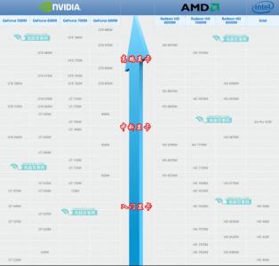 笔记本cpu排行榜2016 2016年笔记本cpu排行怎么样