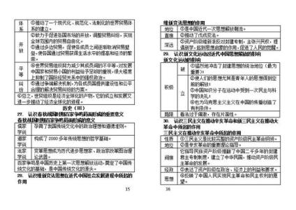 江苏小高考历史知识点 小高考历史知识点