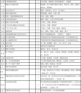 六年级下科学教学计划 苏教版六年级科学教学计划