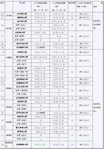 幼儿园体育教研组计划 幼儿园体育教研组学期工作计划