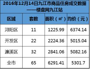 网签需要什么材料 在浔阳买小产权房如何网签？网签需要提供什么材料