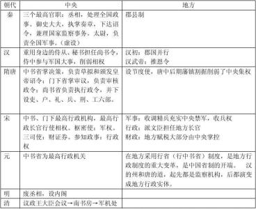 2016福建省历史会考 2016年福建历史会考知识点