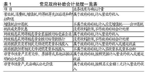 会计与税法差异收入项 浅析会计收入与企业所得税收入的差异分析