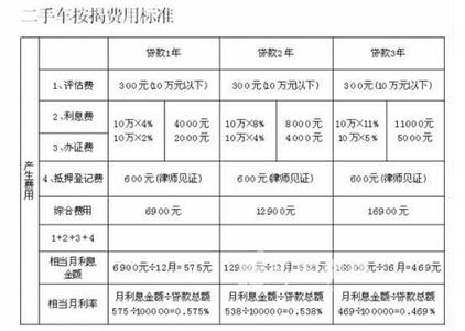 按揭贷款担保人 惠州按揭贷款担保程序是什么？担保人是外地的行吗