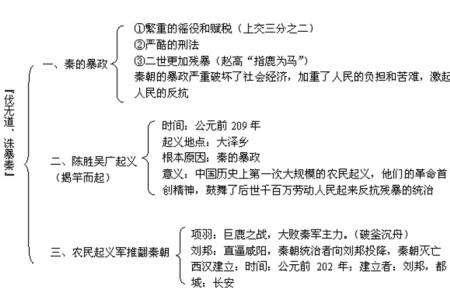 高一必修二政治知识点 高一政治必修二前八课知识点