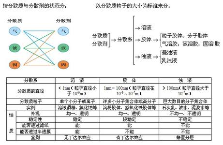 高三化学教学工作总结 化学教学工作总结范例